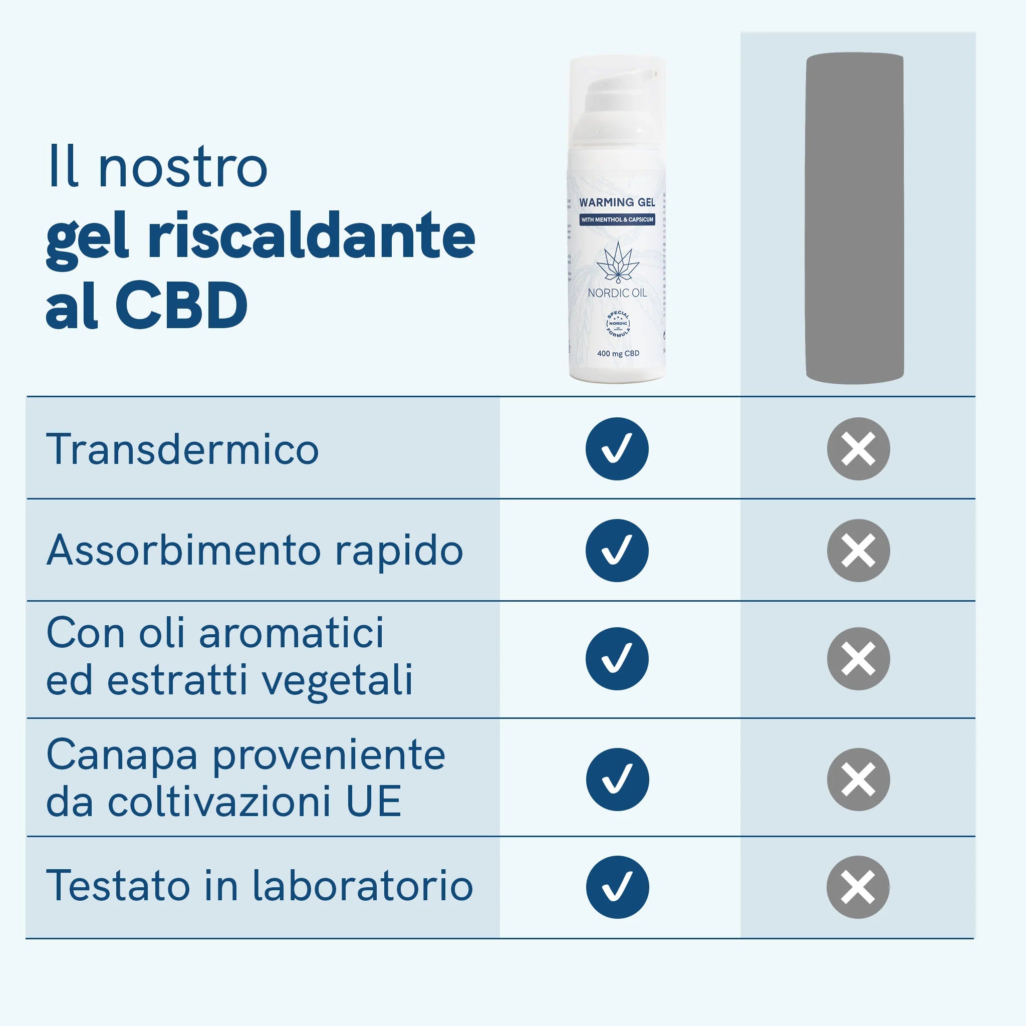 Nordic Oil Nordic Cosmetics balsamo CBD Active gel 50 ml