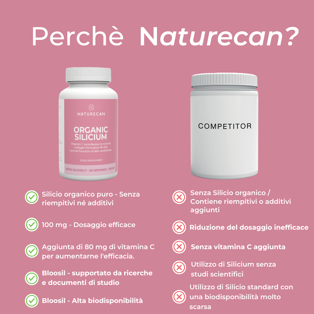 Naturecan Bloosil silicio 60 capsule 100mg