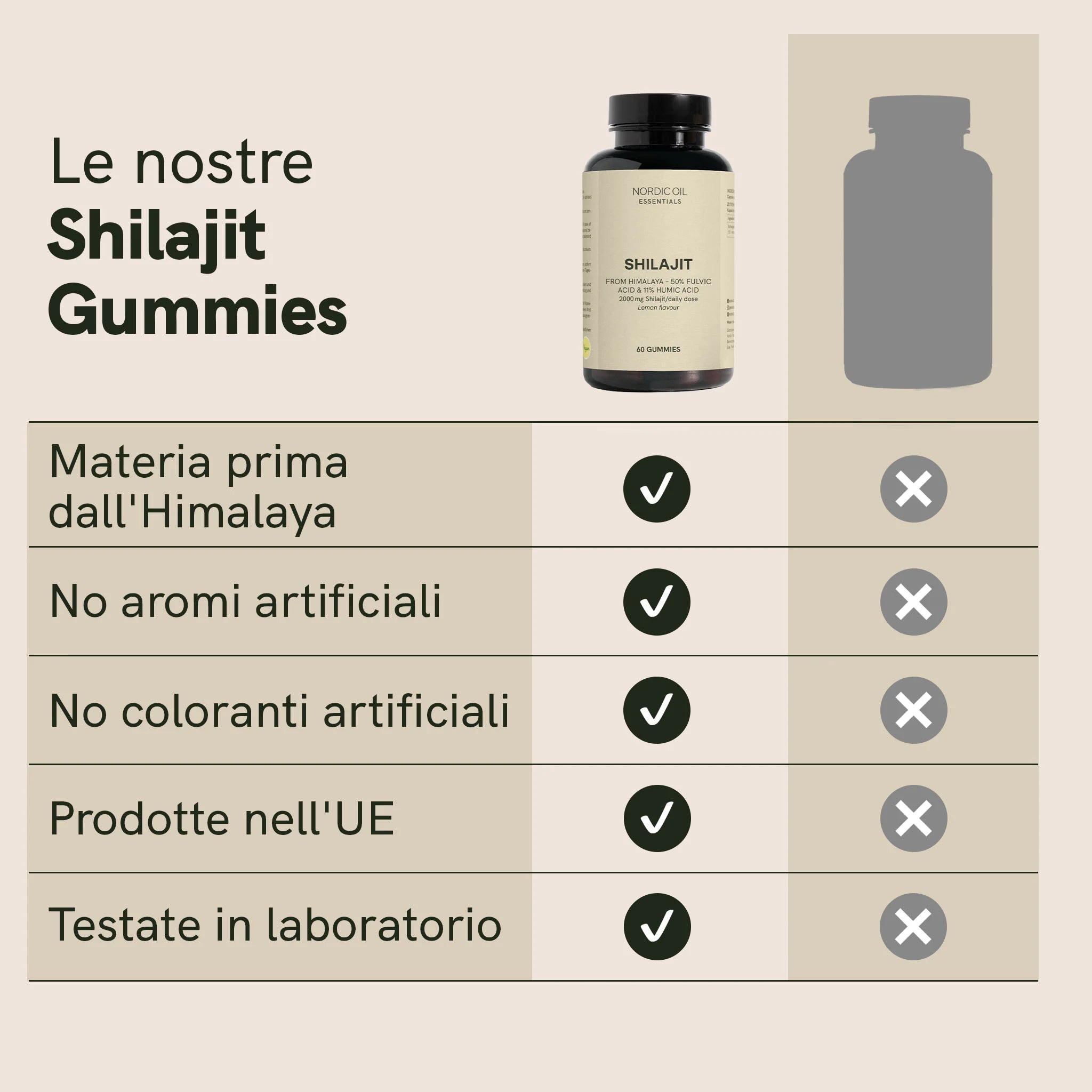 Nordic Oil Shilajit Gummies Limone 60 Gommose Vegane
