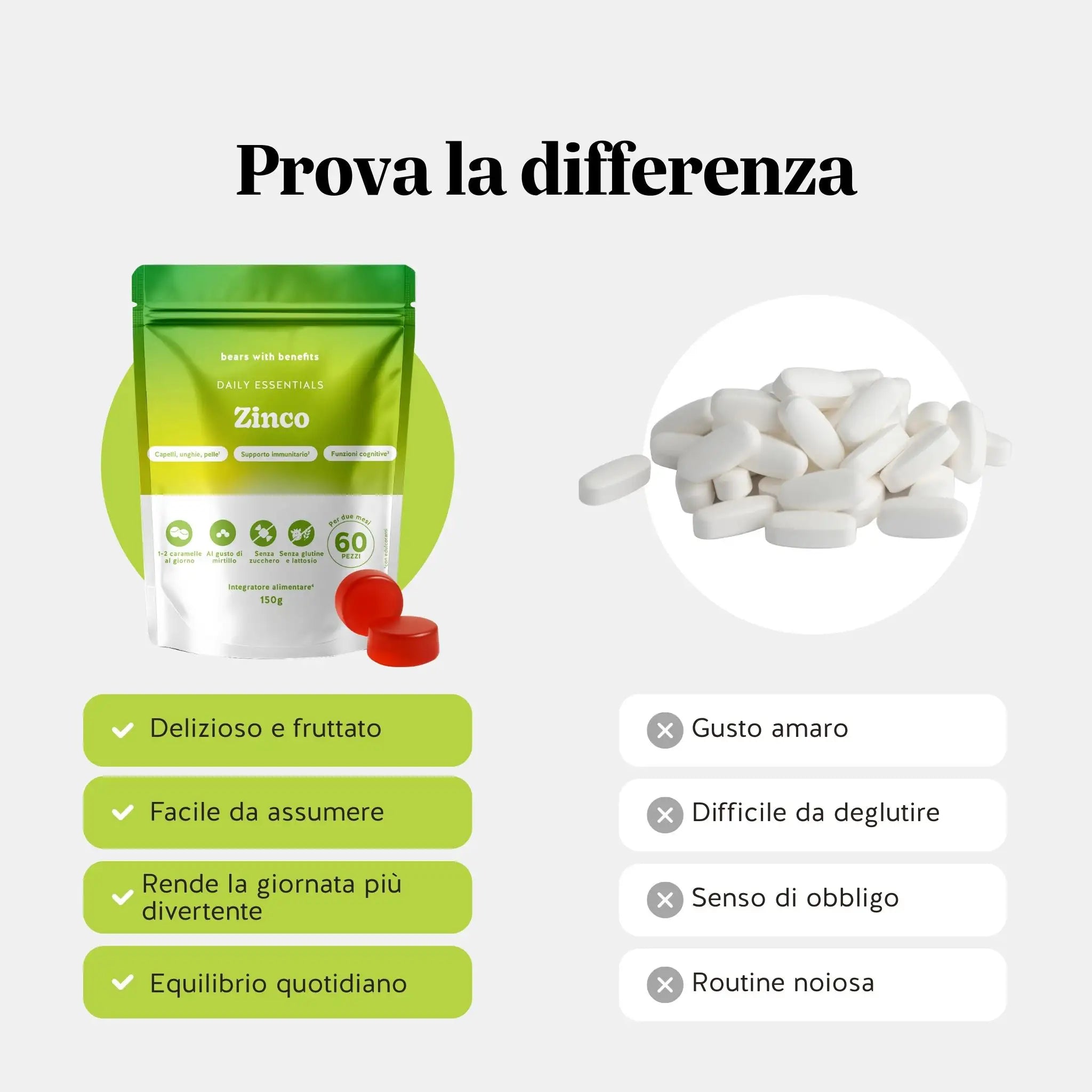 Beauty Bears Daily Essentials Zinco Gommose 60 pezzi Mirtillo