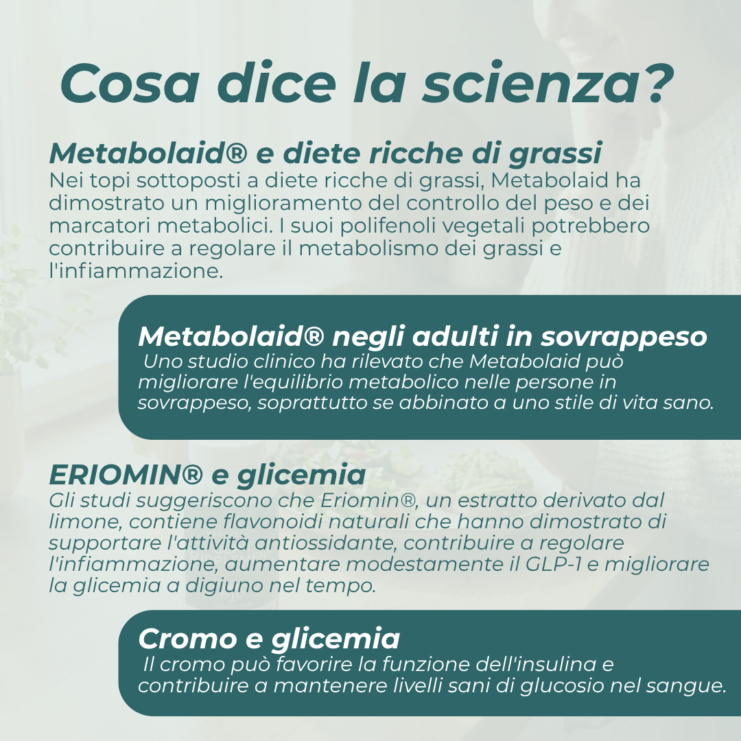 Naturecan Vitamins Integratore di GLP-1 capsule 60 pz metabolismo