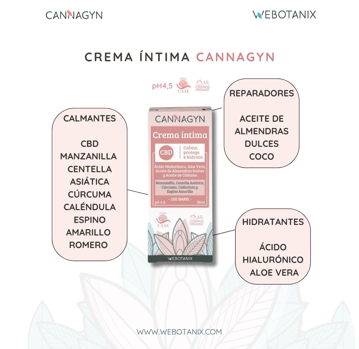 Webotanix Cannagyn Pack kit intimo al CBD