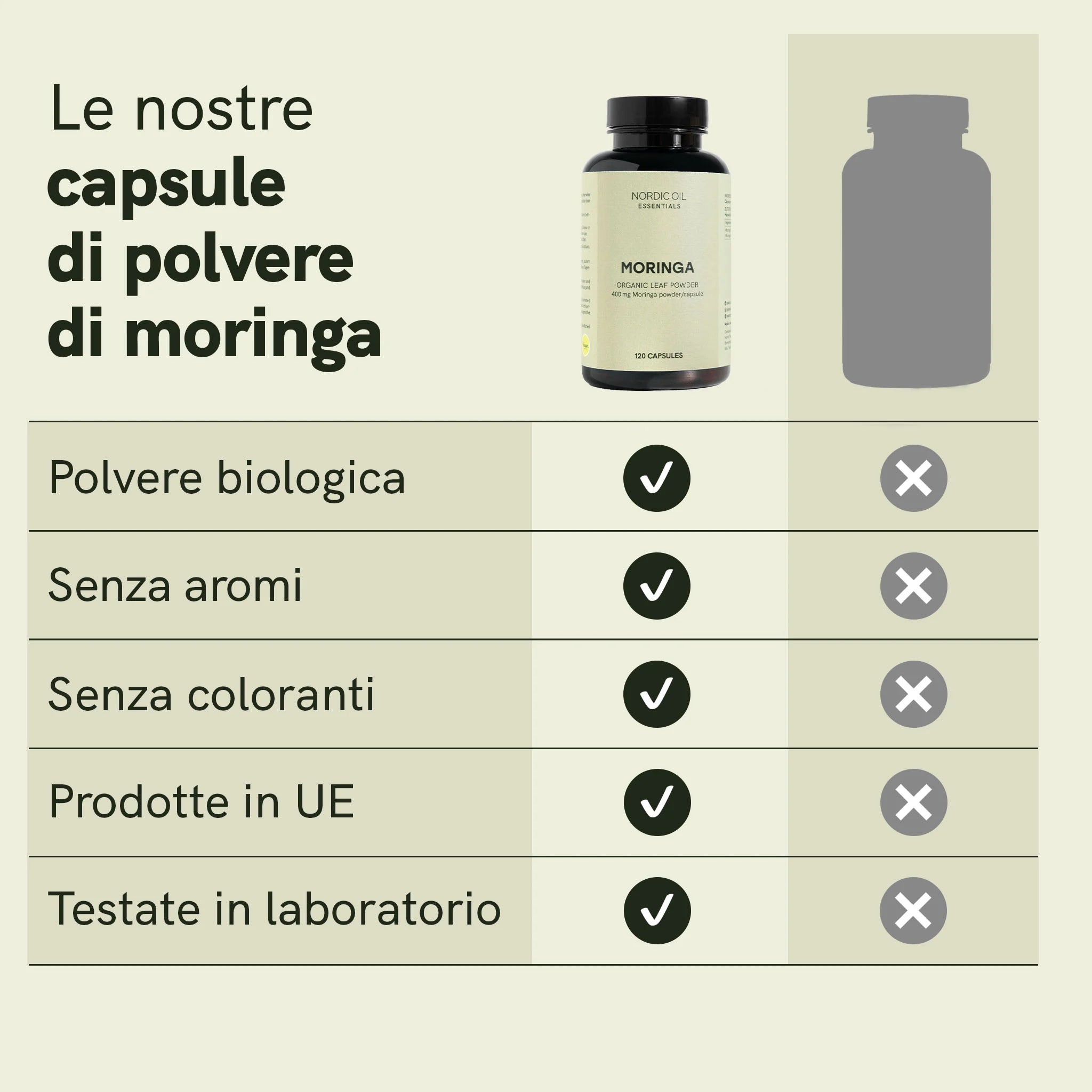 Nordic Oil CBD Capsules Moringa 400 mg Capsule bio