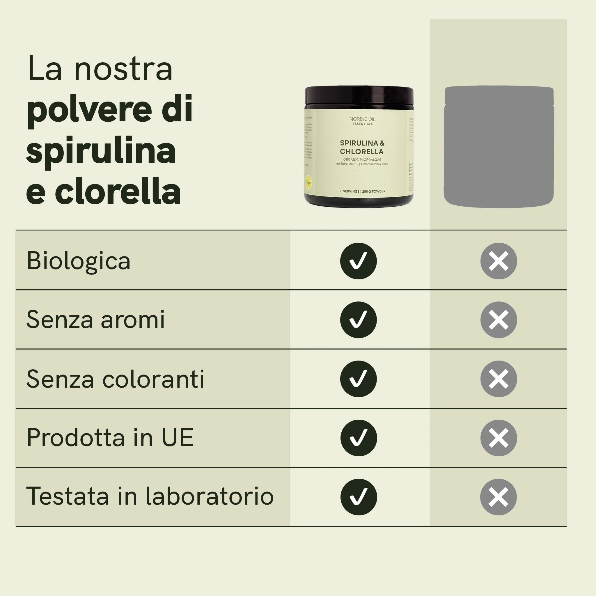 Nordic Oil spirulina e clorella polvere bio 250g