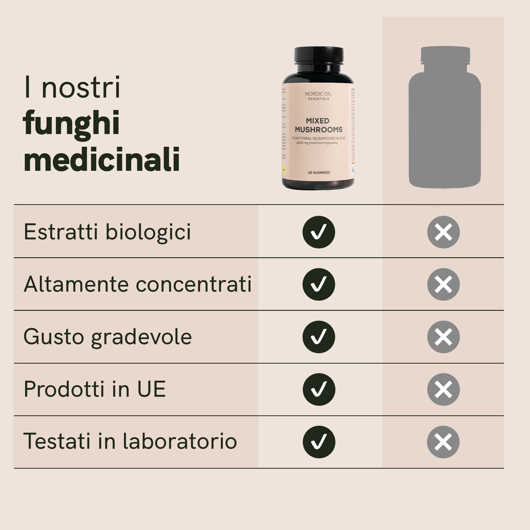 Nordic Oil Funghi Medicinali Gommose 60 Pezzi Vegane