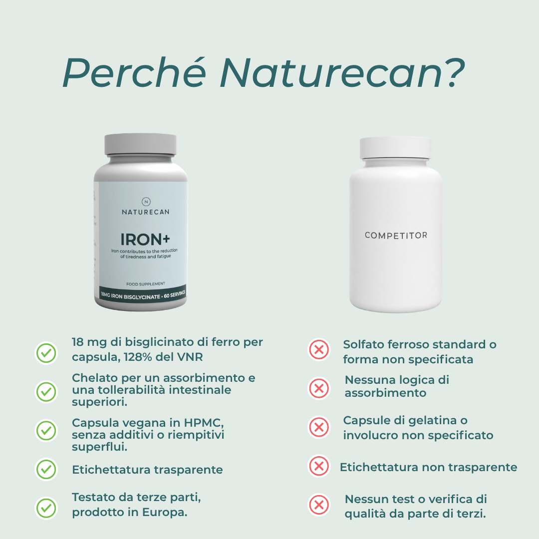 Naturecan Vitamins Iron+ compresse ferro 60 capsule stanchezza