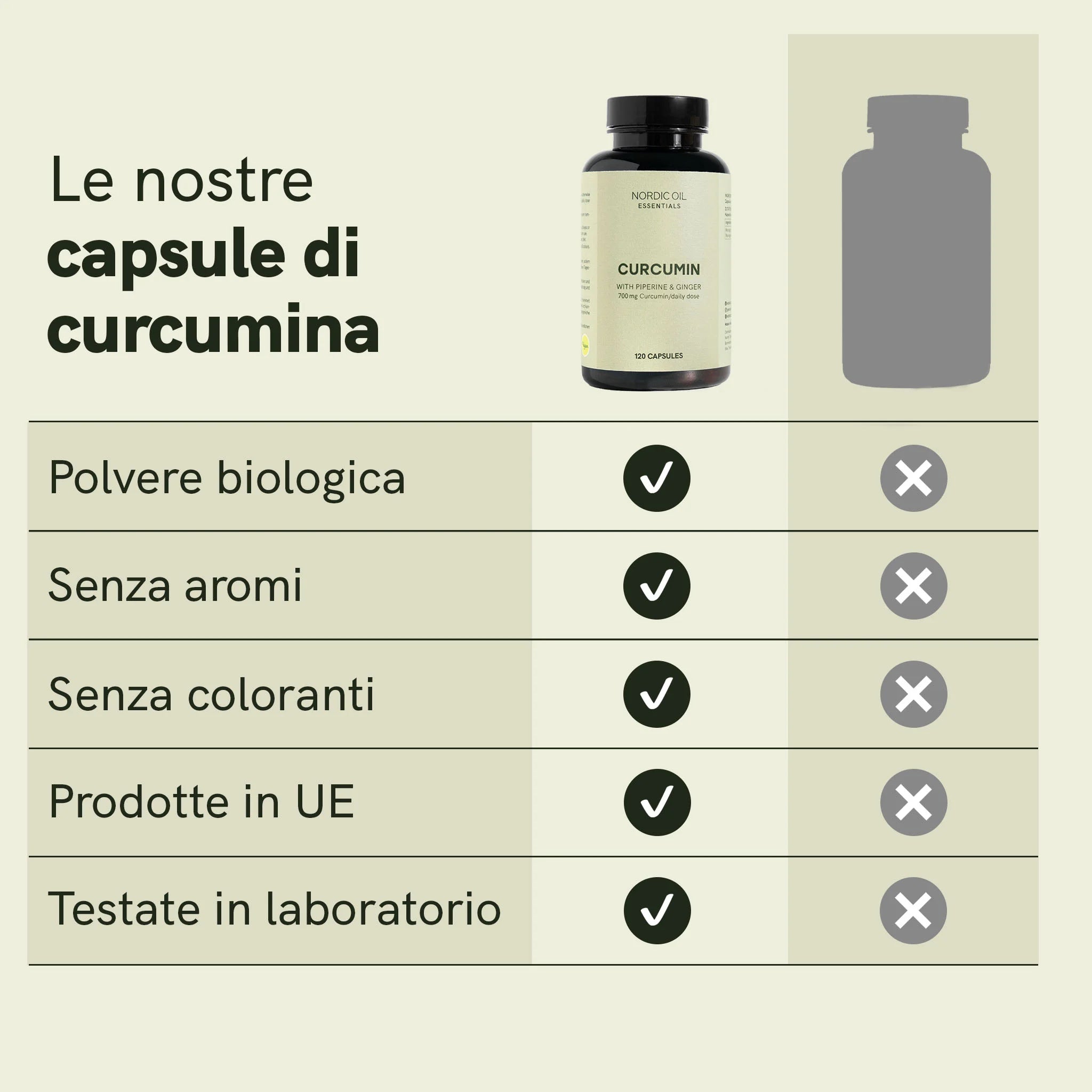 Nordic Oil Curcumina 700 mg 120 Capsule con piperina