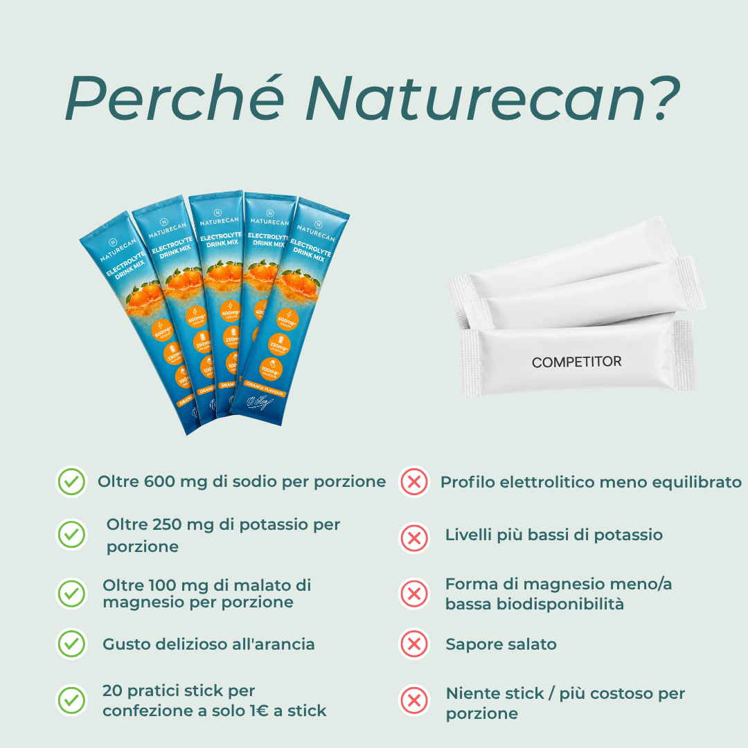 Naturecan Integratore Elettroliti Polvere 20 Bustine Idratazione