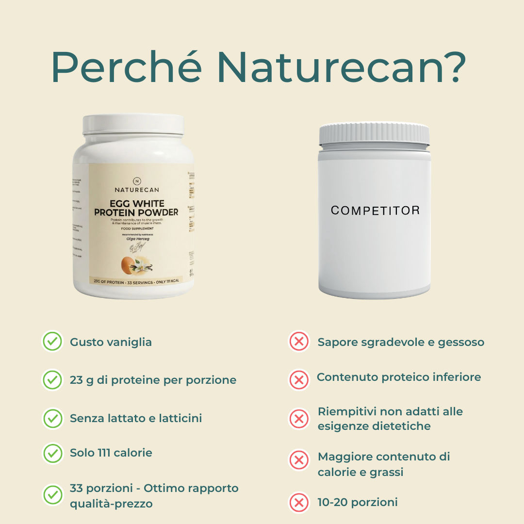 Naturecan Protein albume uovo polvere vaniglia 23 g