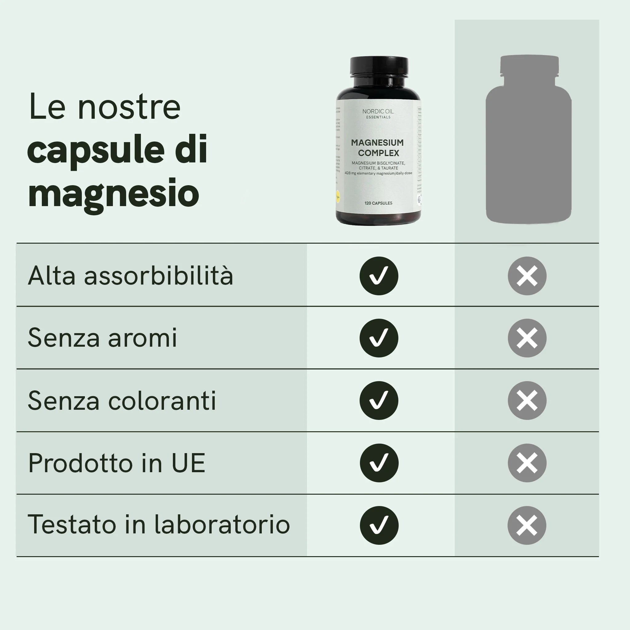 Nordic Oil Magnesio Complex Capsule ad Alta Biodisponibilità