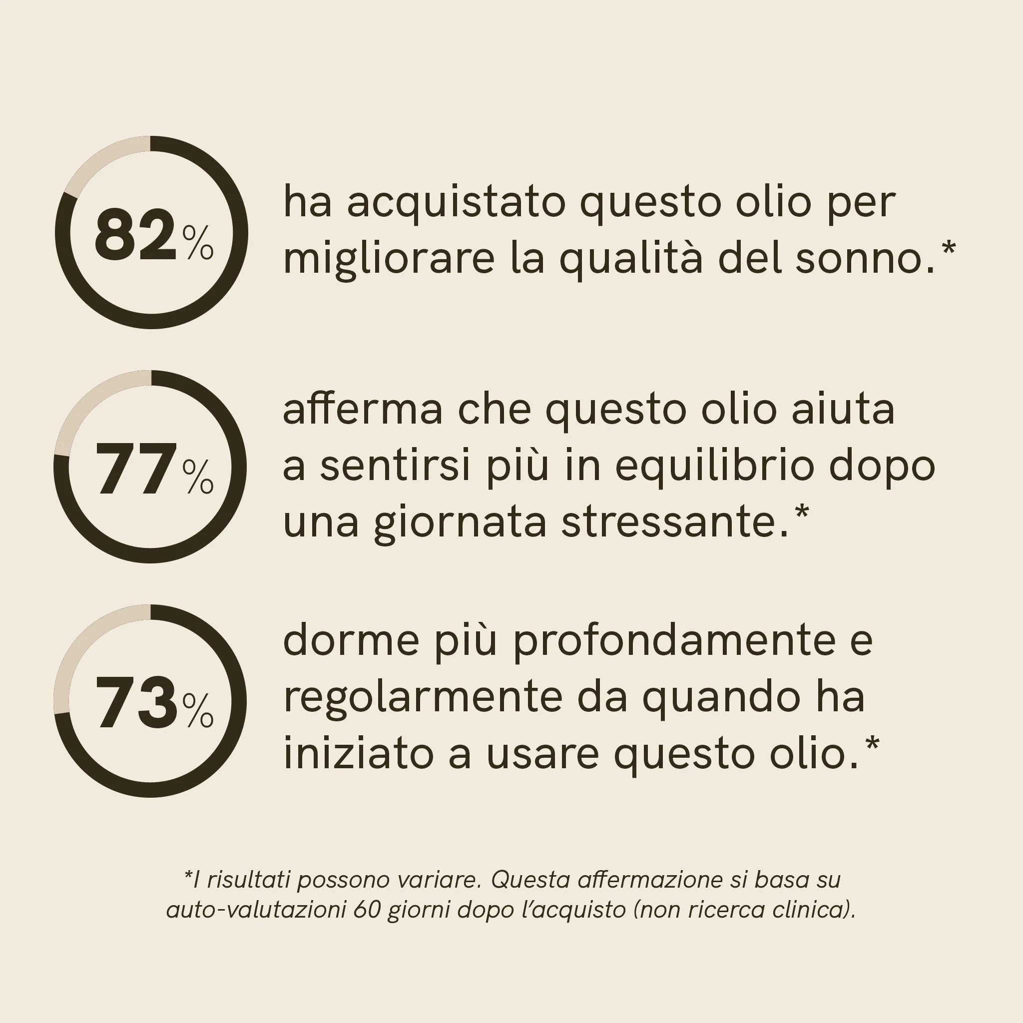 Nordic Oil CBN 5% olio sonno 500 mg 10 ml