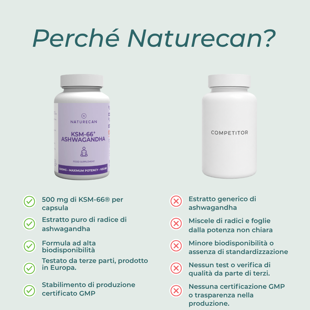 Naturecan Adaptogens KSM-66 Ashwagandha Capsule 120 pz