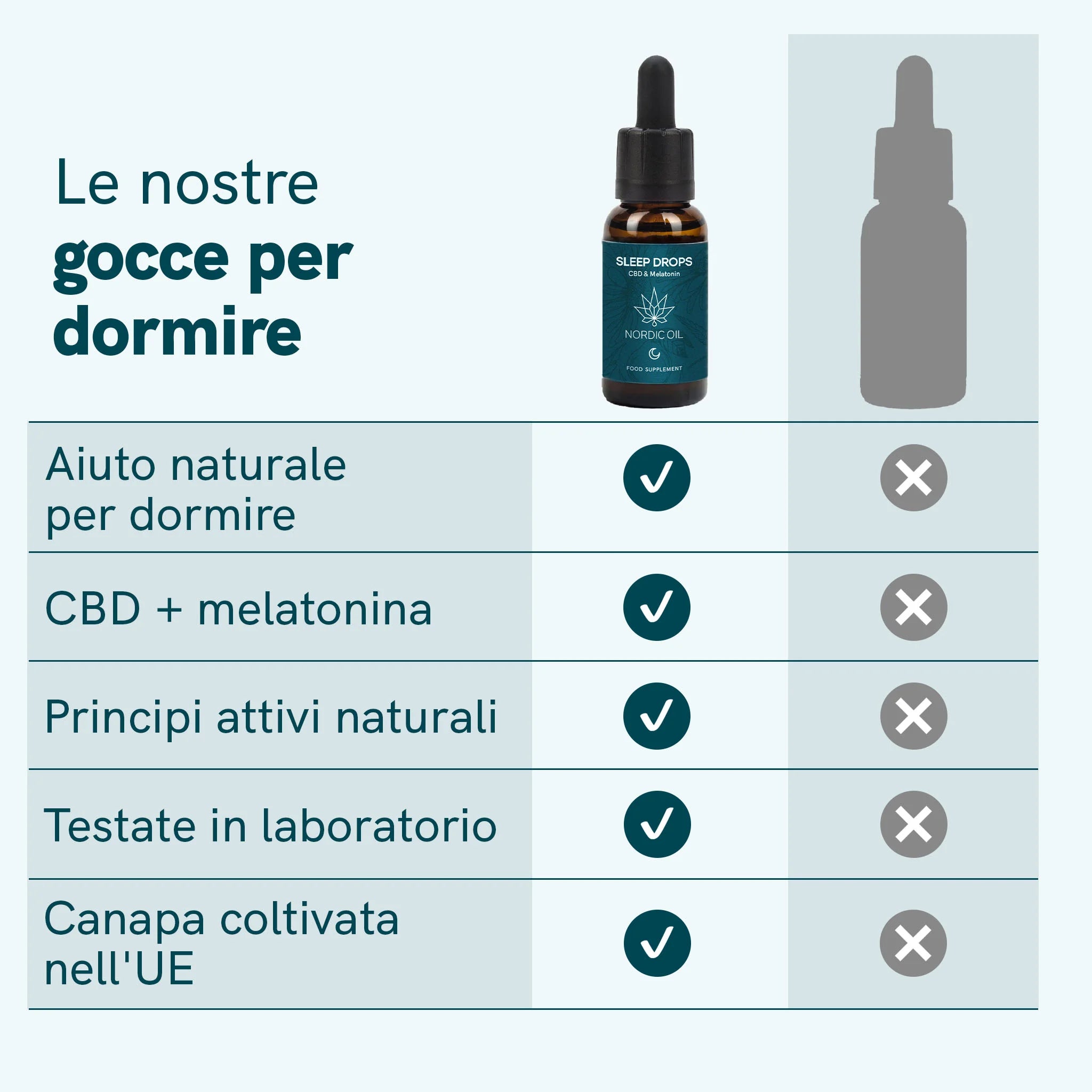 Nordic Oil CBD Oil Plus gocce CBD notte 3x30ml melatonina