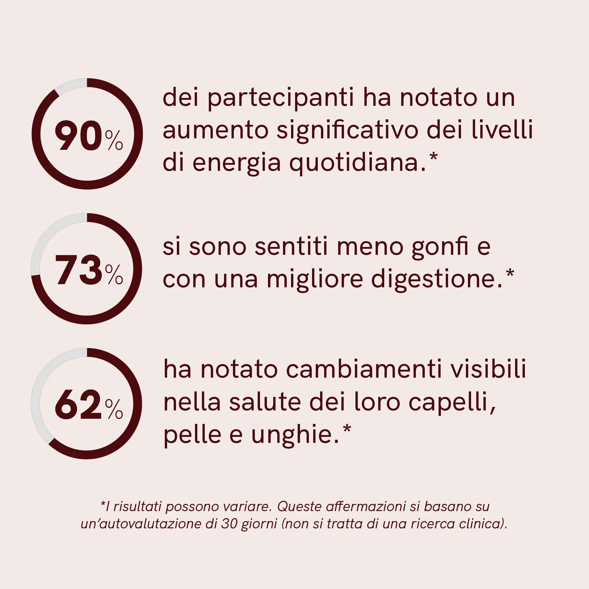 Nordic Oil Super Red Mix collagene vegano 30 porzioni