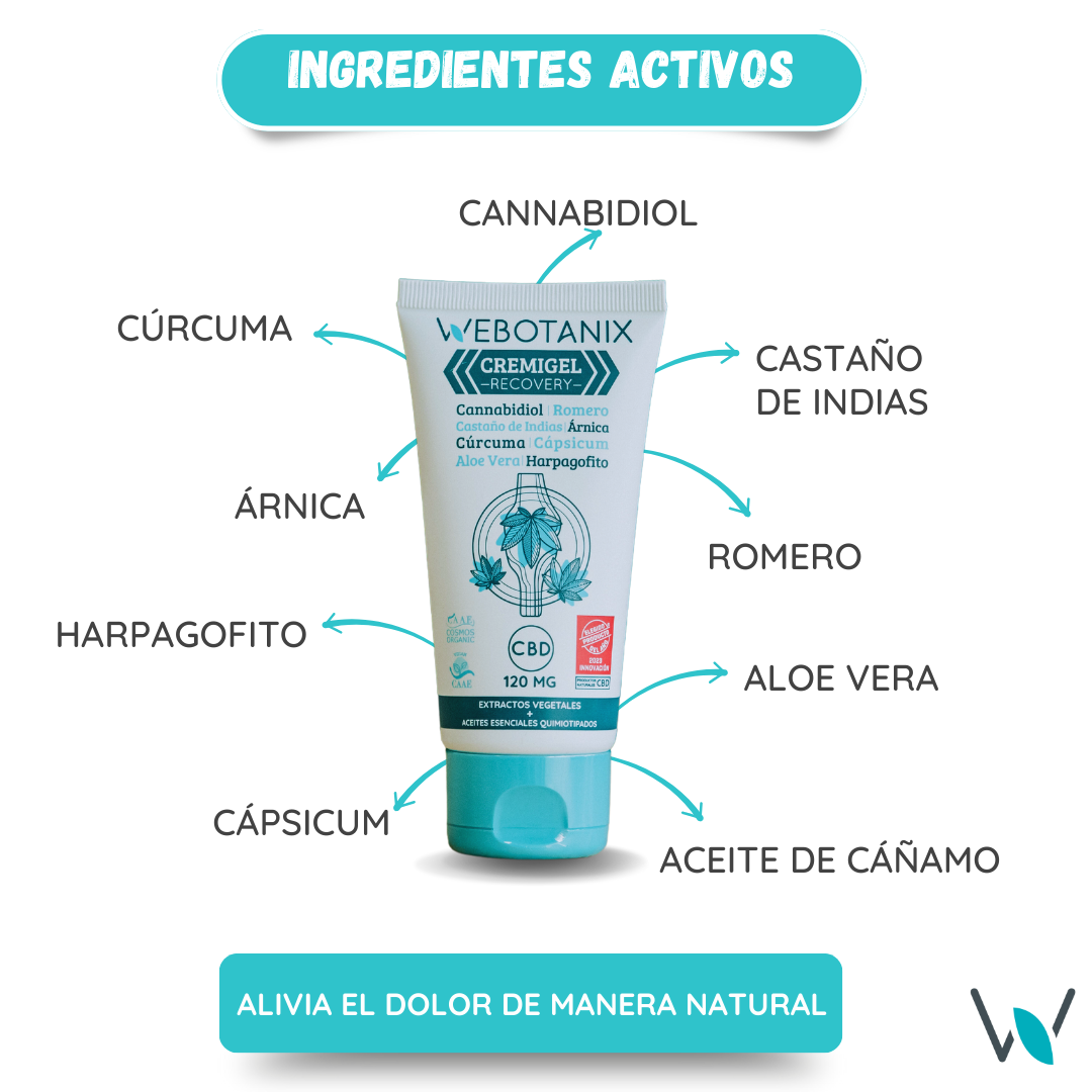 Webotanix MARINECOL Cremigel Recovery gel 75 ml 120 mg CBD