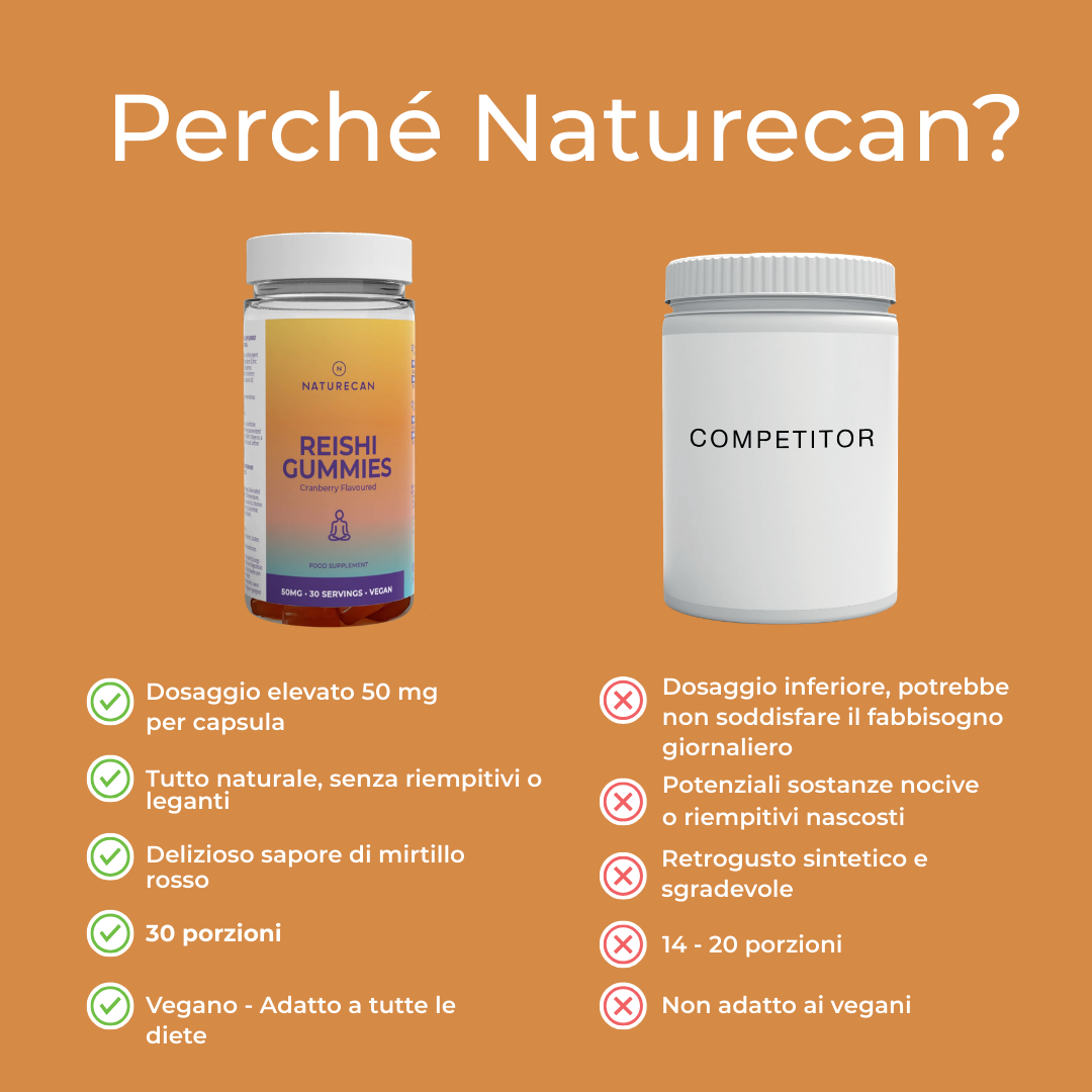 Naturecan Adaptogens caramelle Reishi 30 porzioni mirtillo