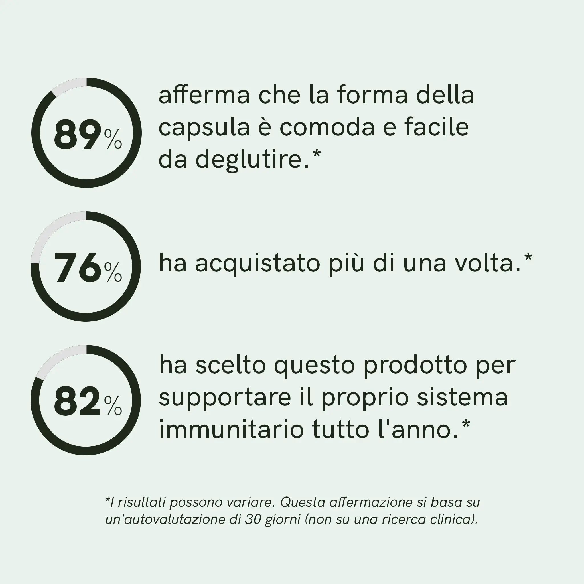 Nordic Oil CBD Capsules capsule di zinco vegane rame