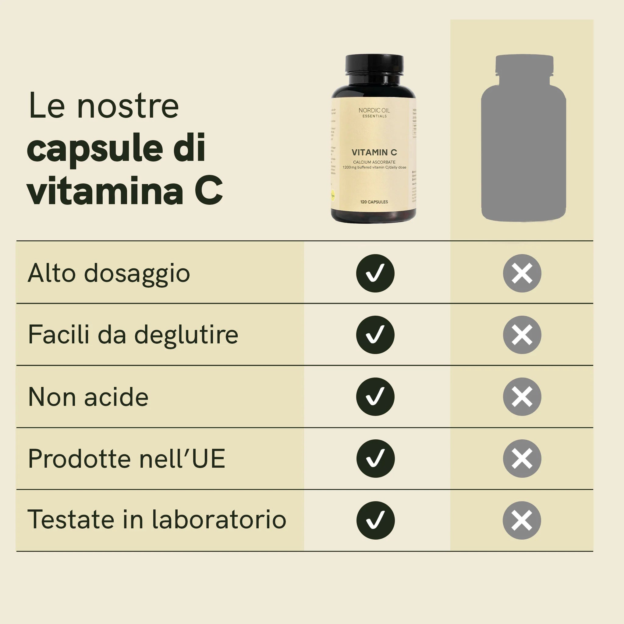 Nordic Oil Vitamina C 120 capsule vegane immunità