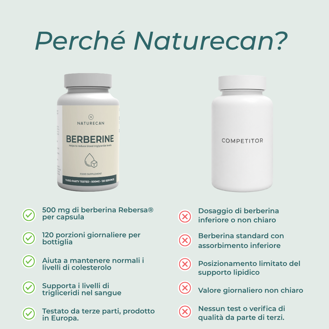 Naturecan Berberina 60 capsule 500 mg colesterolo