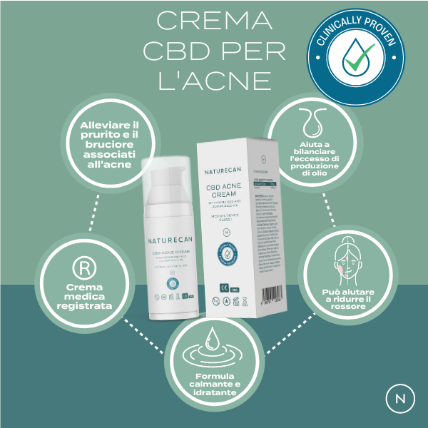Naturecan CBD Topicals Crema Acne 50 ml 100 mg CBD