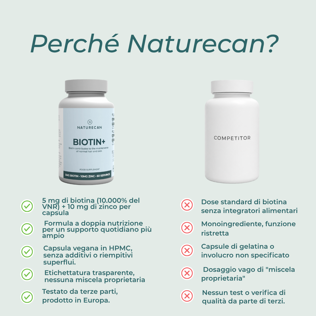 Naturecan Biotin+ Compresse Biotina 5mg 60 zinco capelli