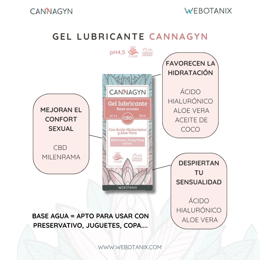Webotanix Cannagyn Pack kit intimo al CBD