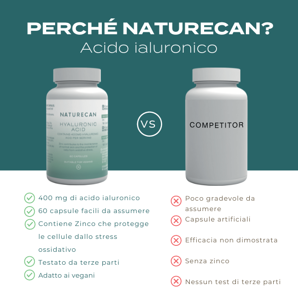 Naturecan Beauty Capsule Acido Ialuronico 60 zinco