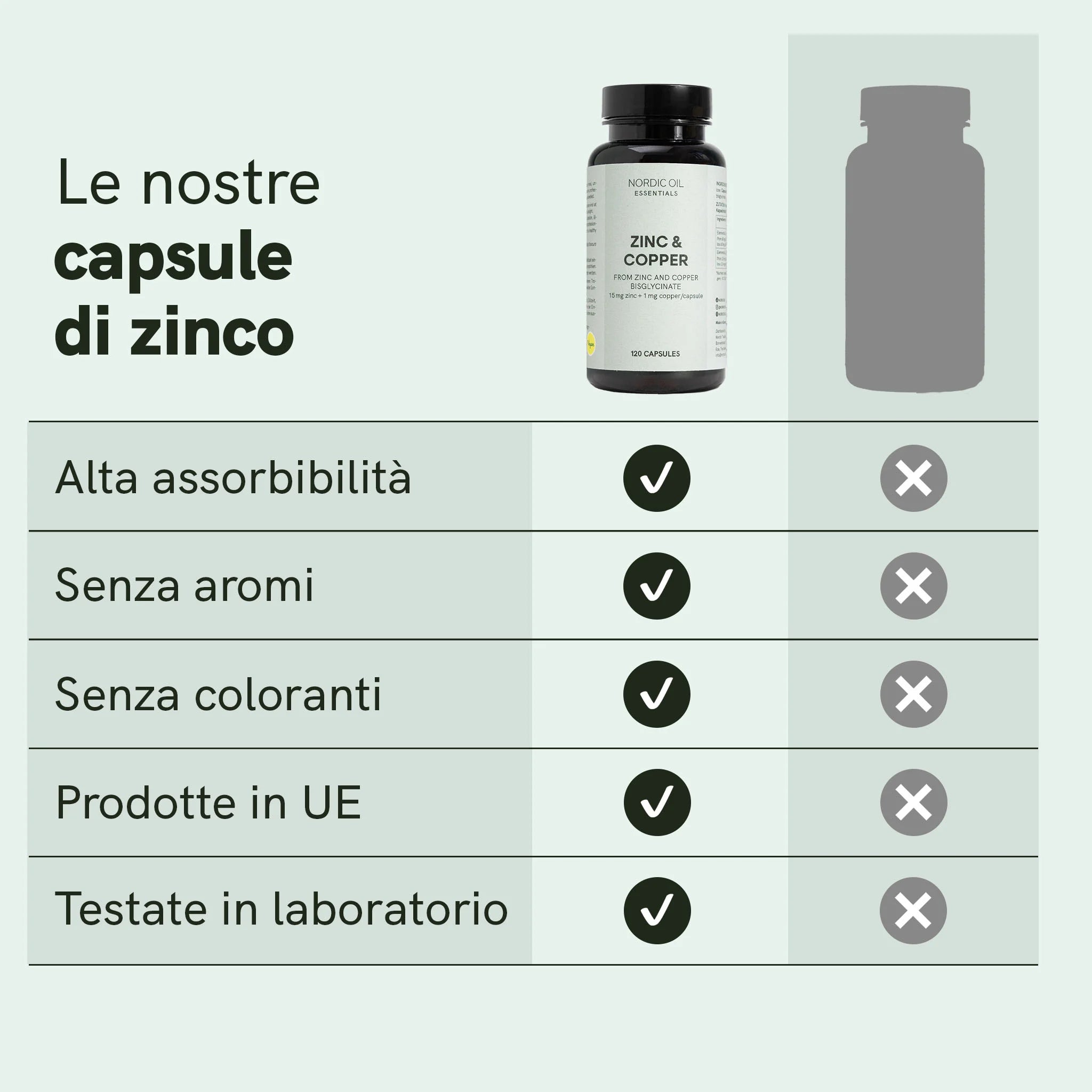 Nordic Oil CBD Capsules capsule di zinco vegane rame