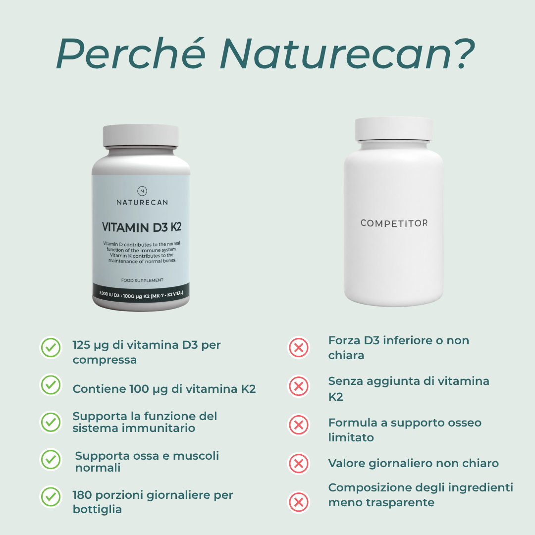 Naturecan D3 K2 vitamine ossa 180 capsule 5000 UI