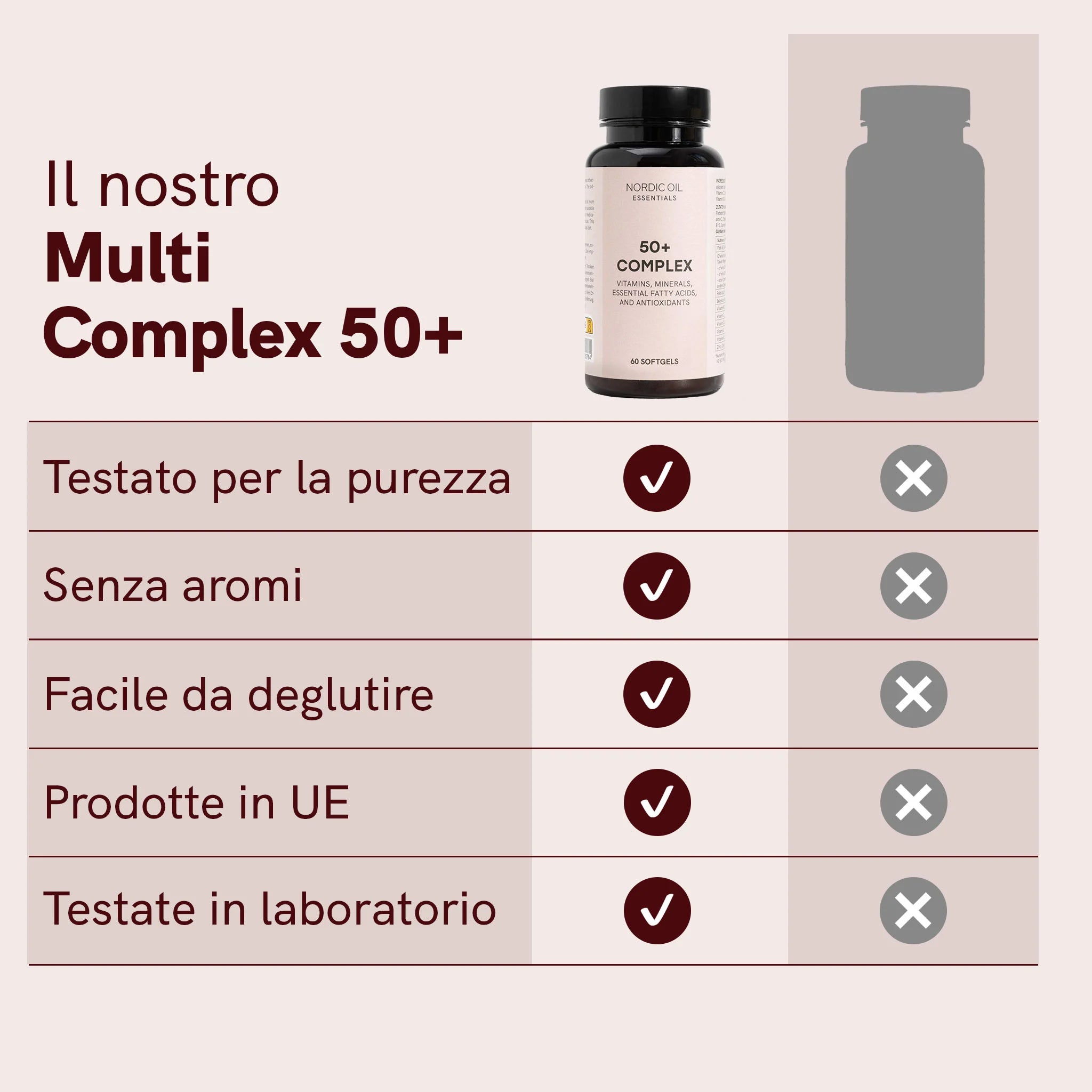 Nordic Oil CBD Capsules Multi Complex 50+ capsule