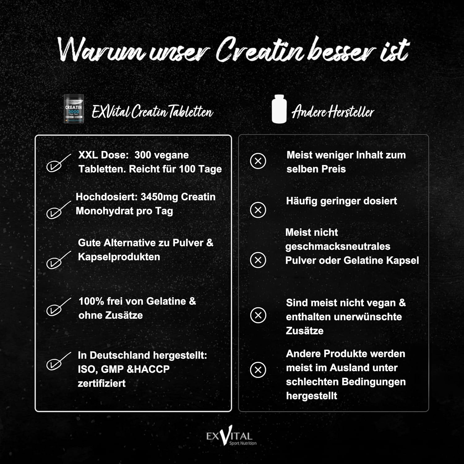 EXVital Sport Creatin 3000 Giga Tabs creatina 300 compresse