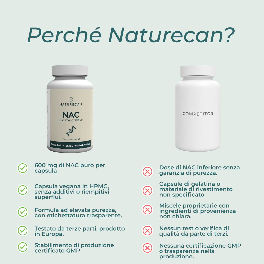 Naturecan NAC 600 mg Capsule Vegane 60 Capsule