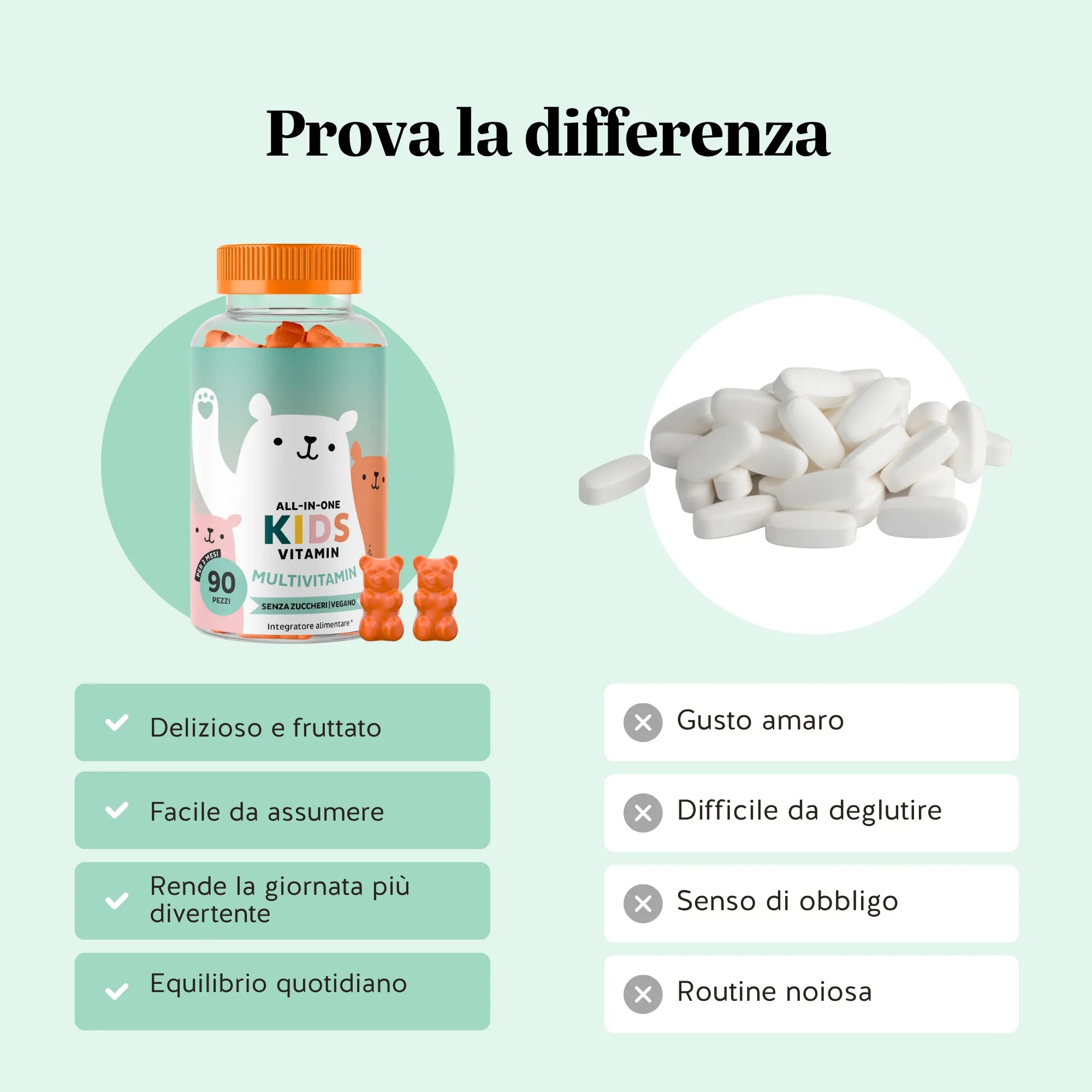 Beauty Bears All in One Kids orsetti arancia 45 giorni vitamina D
