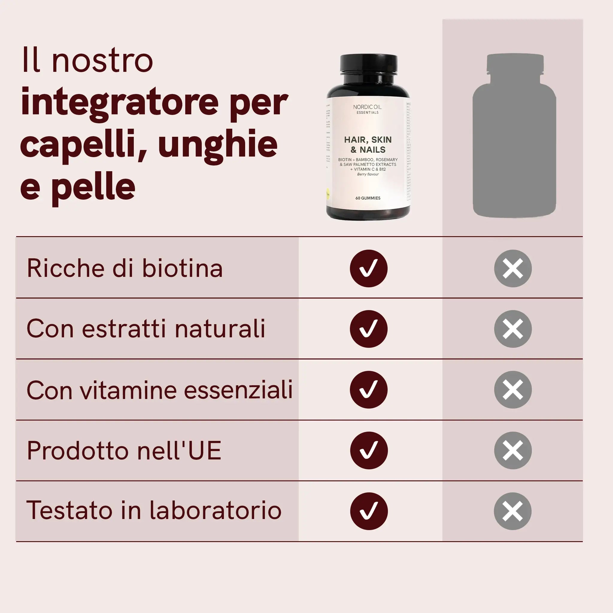 Nordic Oil CBD Capsules gommose capelli biotina frutti di bosco 60 pz