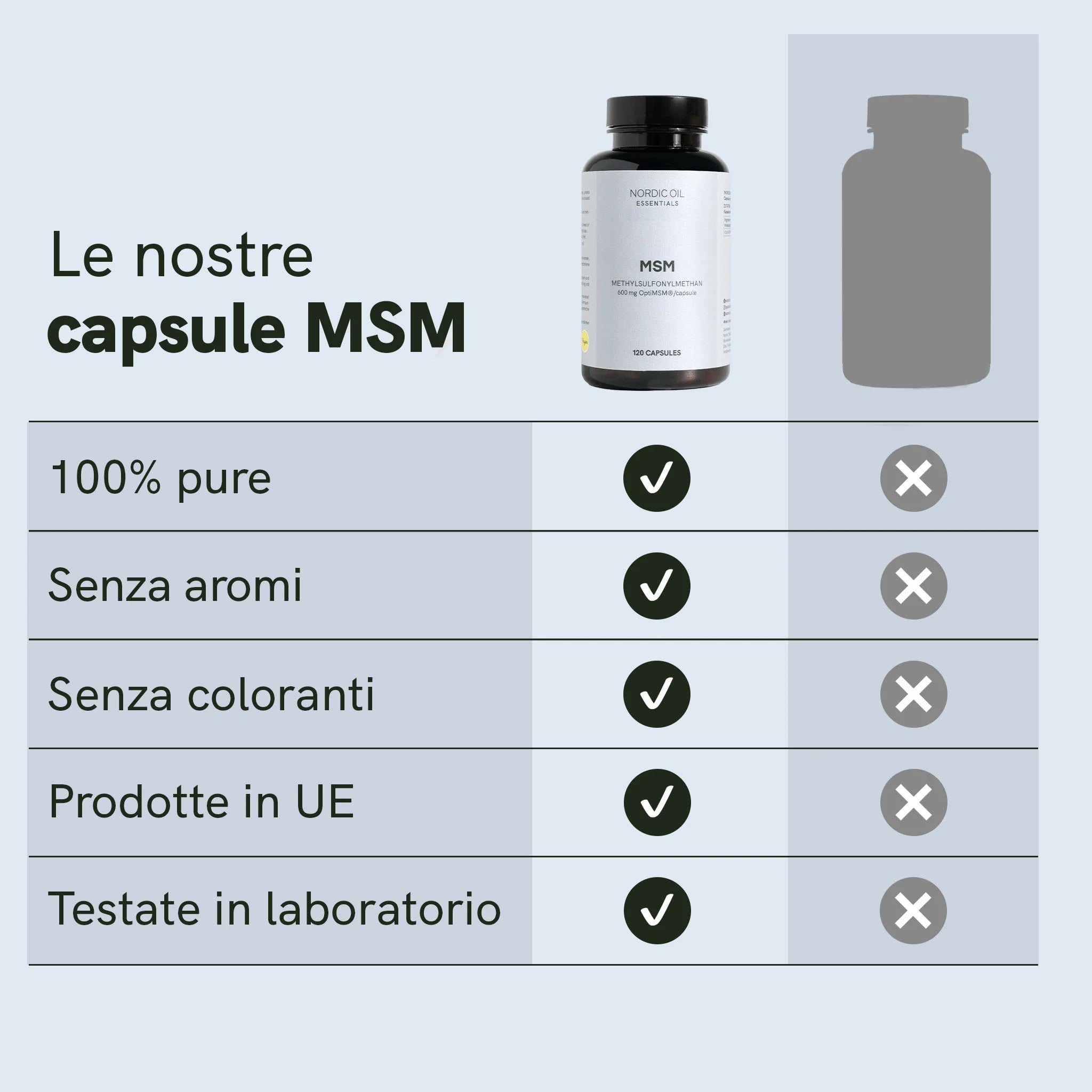 Nordic Oil MSM capsule 120 OptiMSM 600 mg vegane