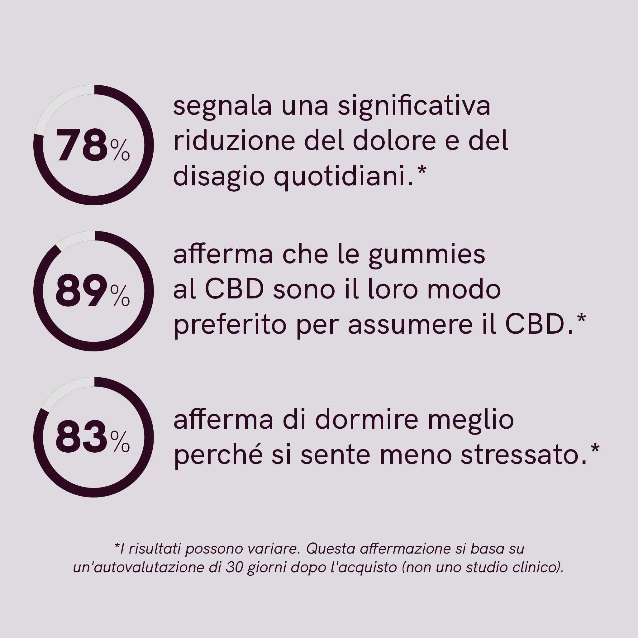 Nordic Oil CBD Gummies 1500mg gommose frutti di bosco 60 pezzi
