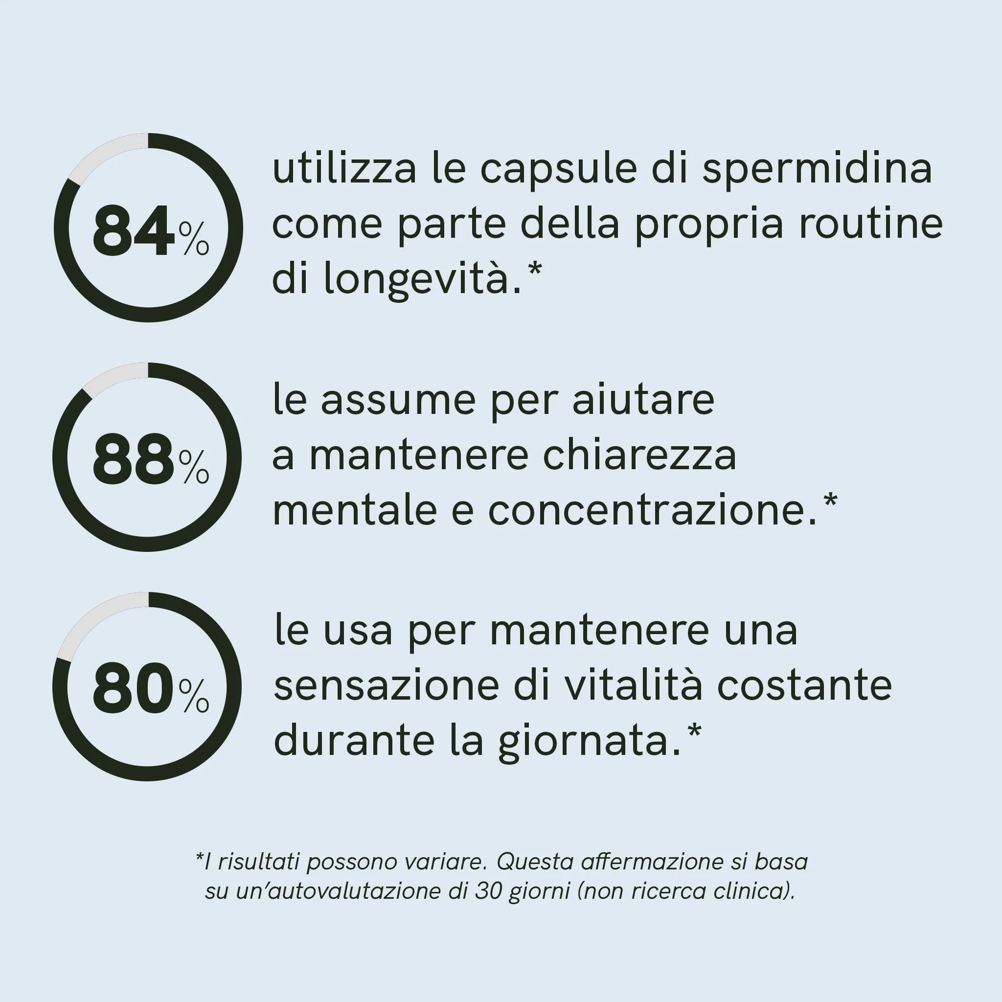 Nordic Oil Spermidina Capsule 120 Capsule Vegane Zinco