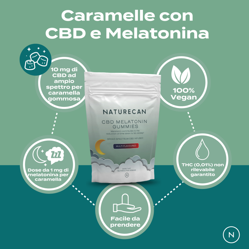 Naturecan CBD Gummies Caramelle CBD Melatonina 30 gommose