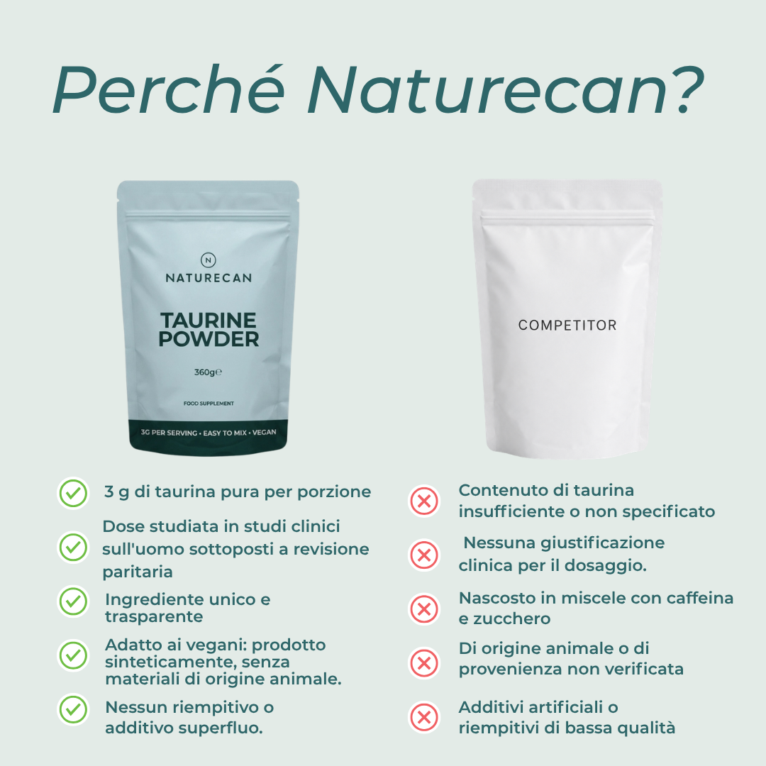 Naturecan Protein Taurina in Polvere 120 Porzioni 3 g