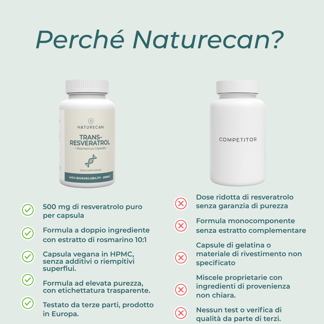 Naturecan Longevity Resveratrolo capsule 60 pz 500 mg