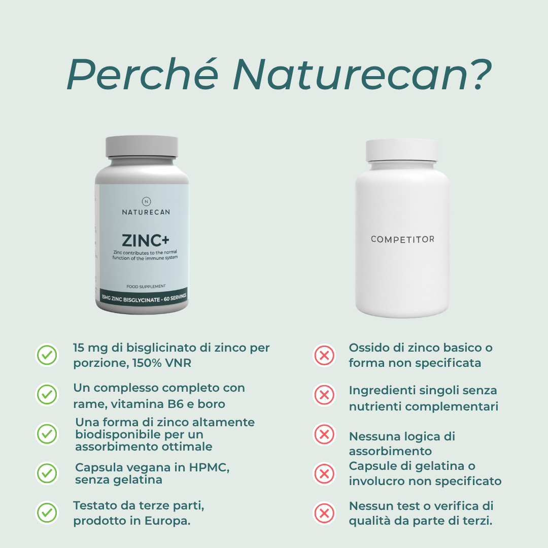Naturecan Zinco Complex 15 mg 60 capsule Vegane B6 Rame