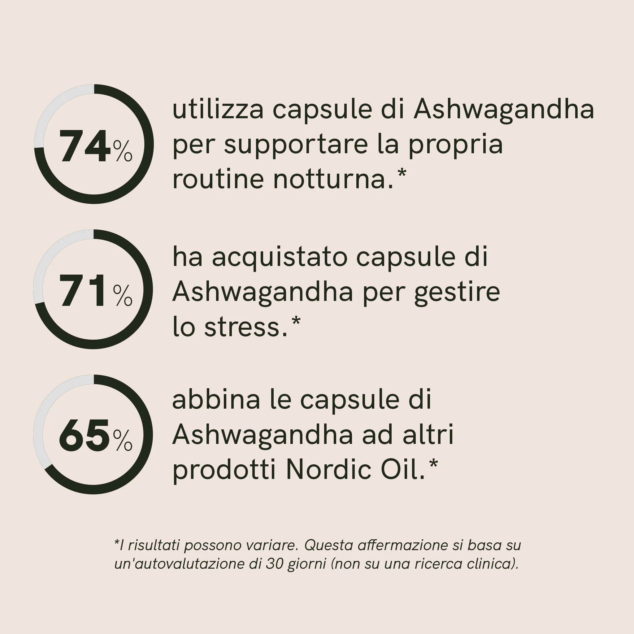 Nordic Oil Ashwagandha Capsule 120 Pezzi 500 mg