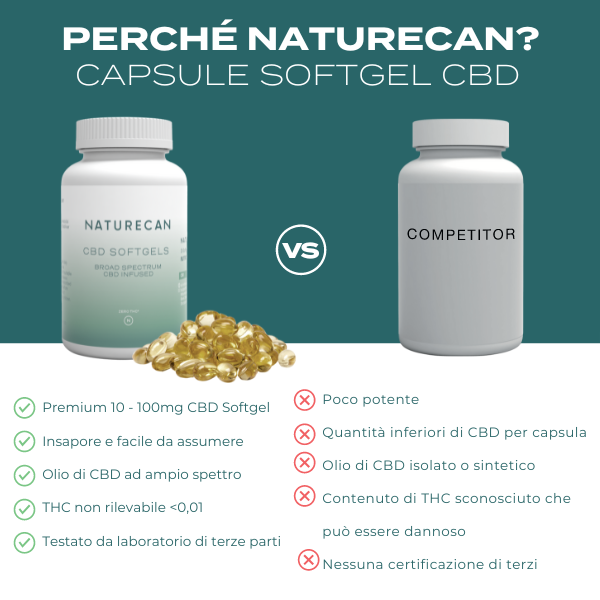 Naturecan CBD Capsules Softgel Olio CBD 30 Capsule 10mg Insapori