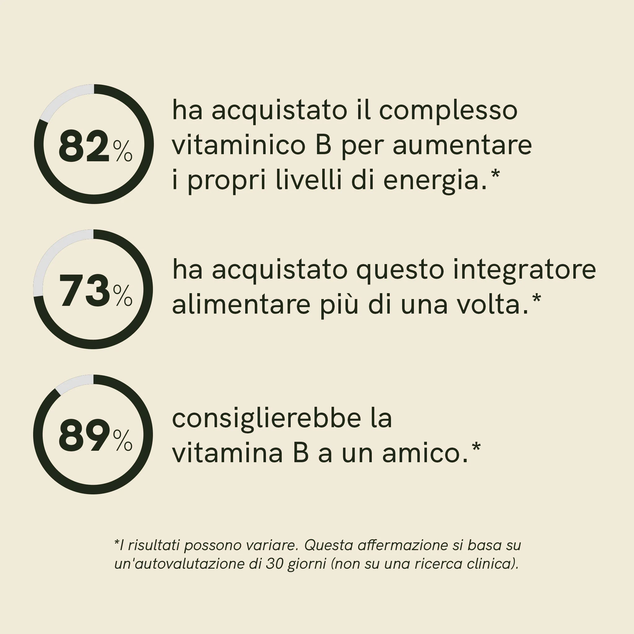 Nordic Oil Complesso Vitamina B capsule energia vegane