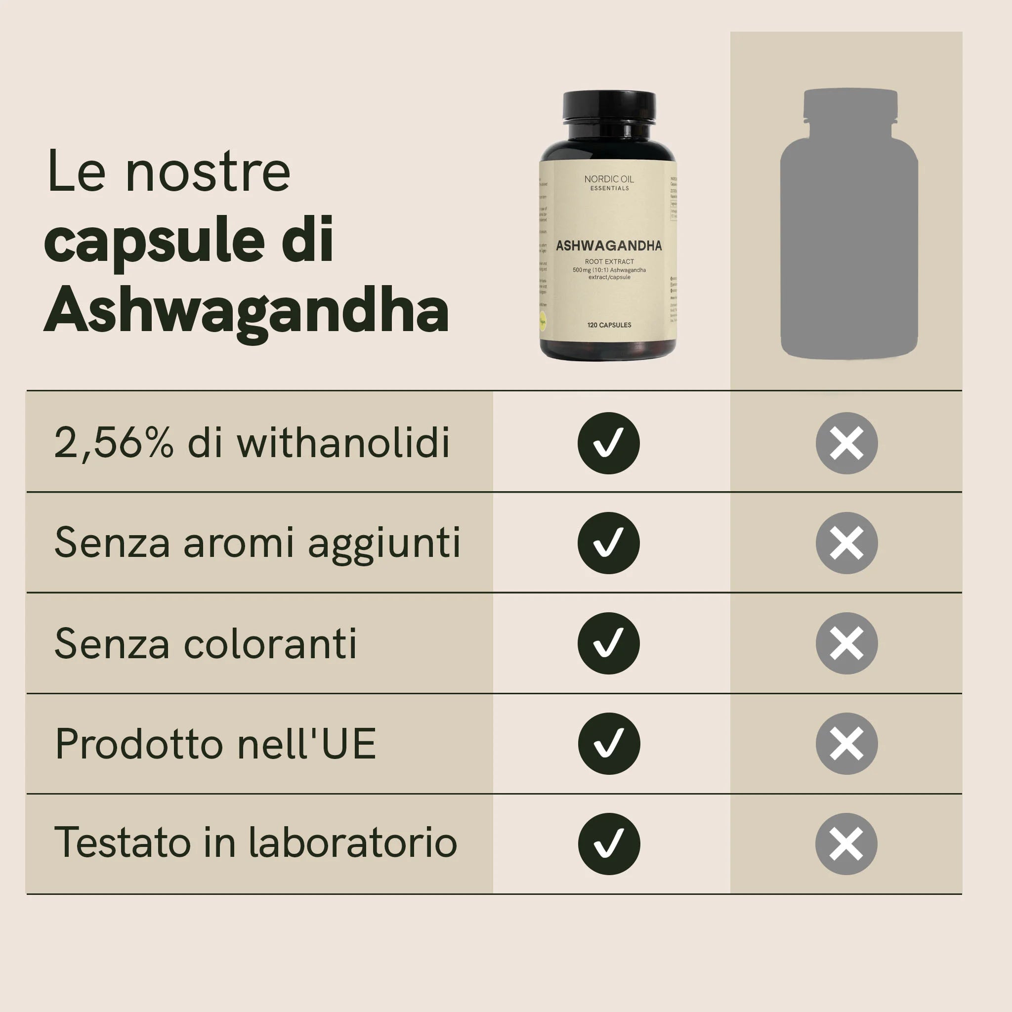 Nordic Oil Ashwagandha Capsule 120 Pezzi 500 mg