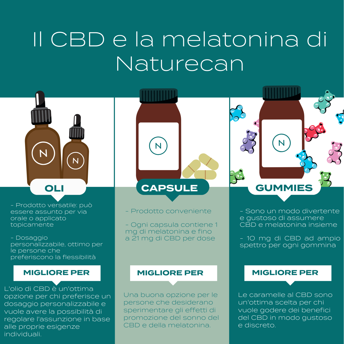 Naturecan CBD Capsules NovaSOL melatonina 30 capsule