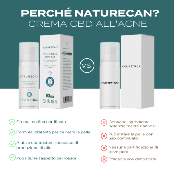 Naturecan CBD Topicals Crema Acne 50 ml 100 mg CBD