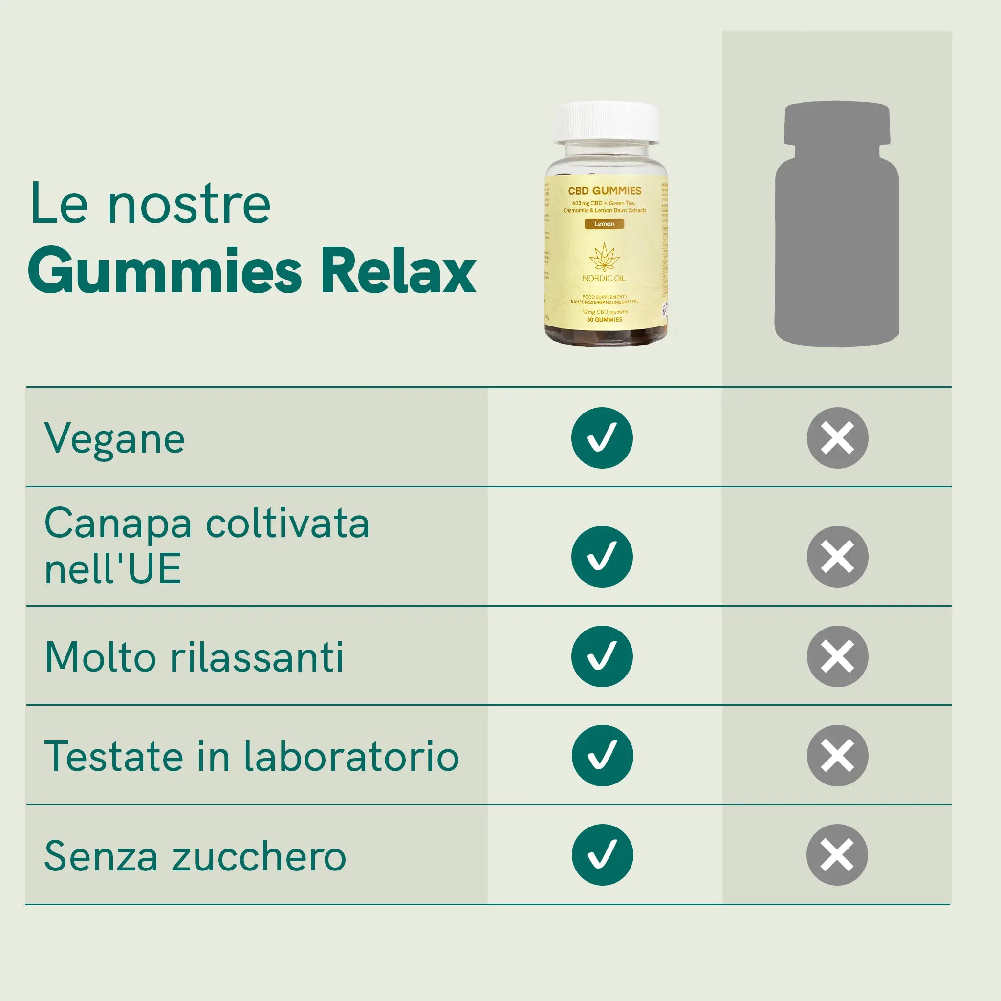 Nordic Oil CBD Gummies RELAX 60 Gommose 10 mg Camomilla