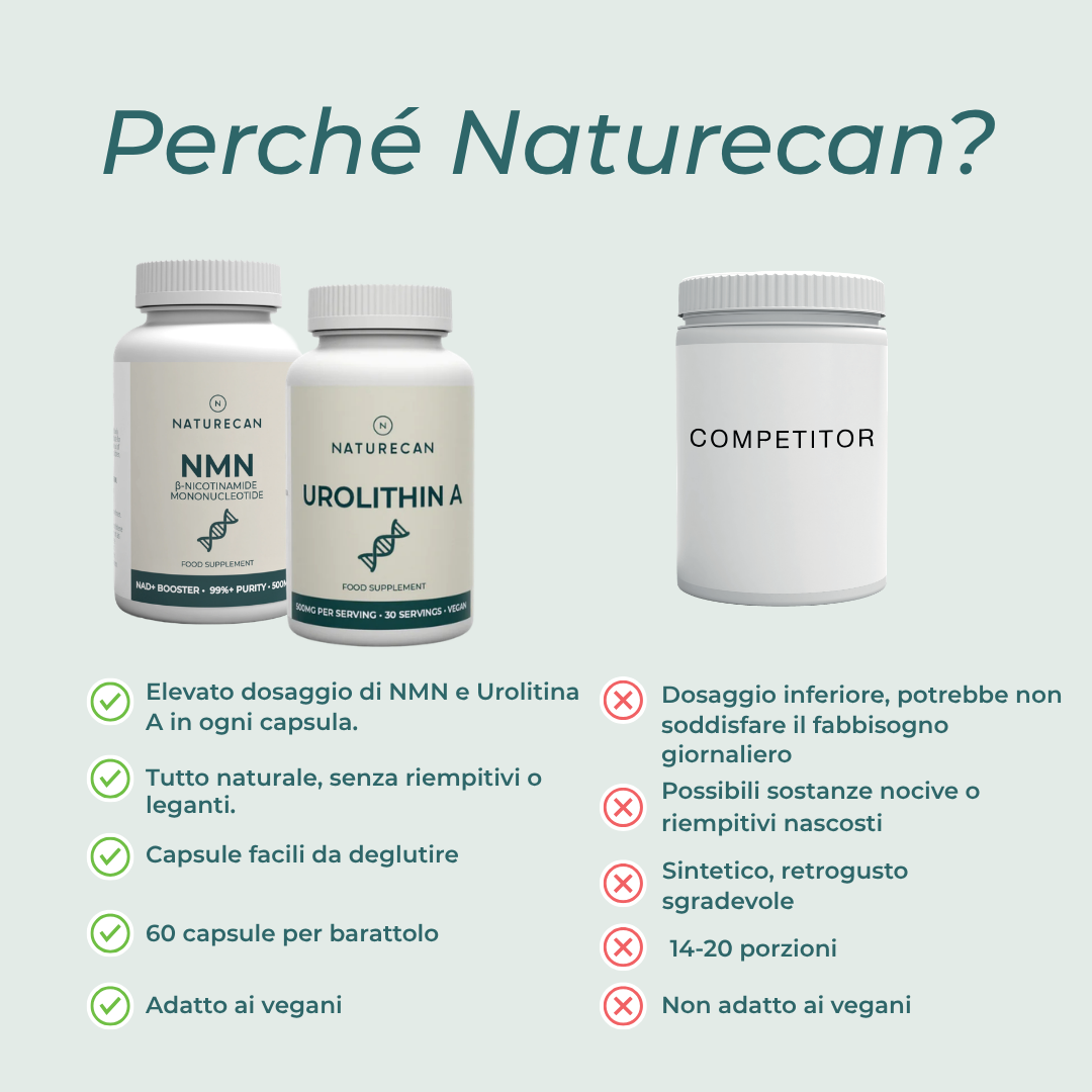 Naturecan Bundles NMN Urolitina A Integratore 60 Capsule Energia