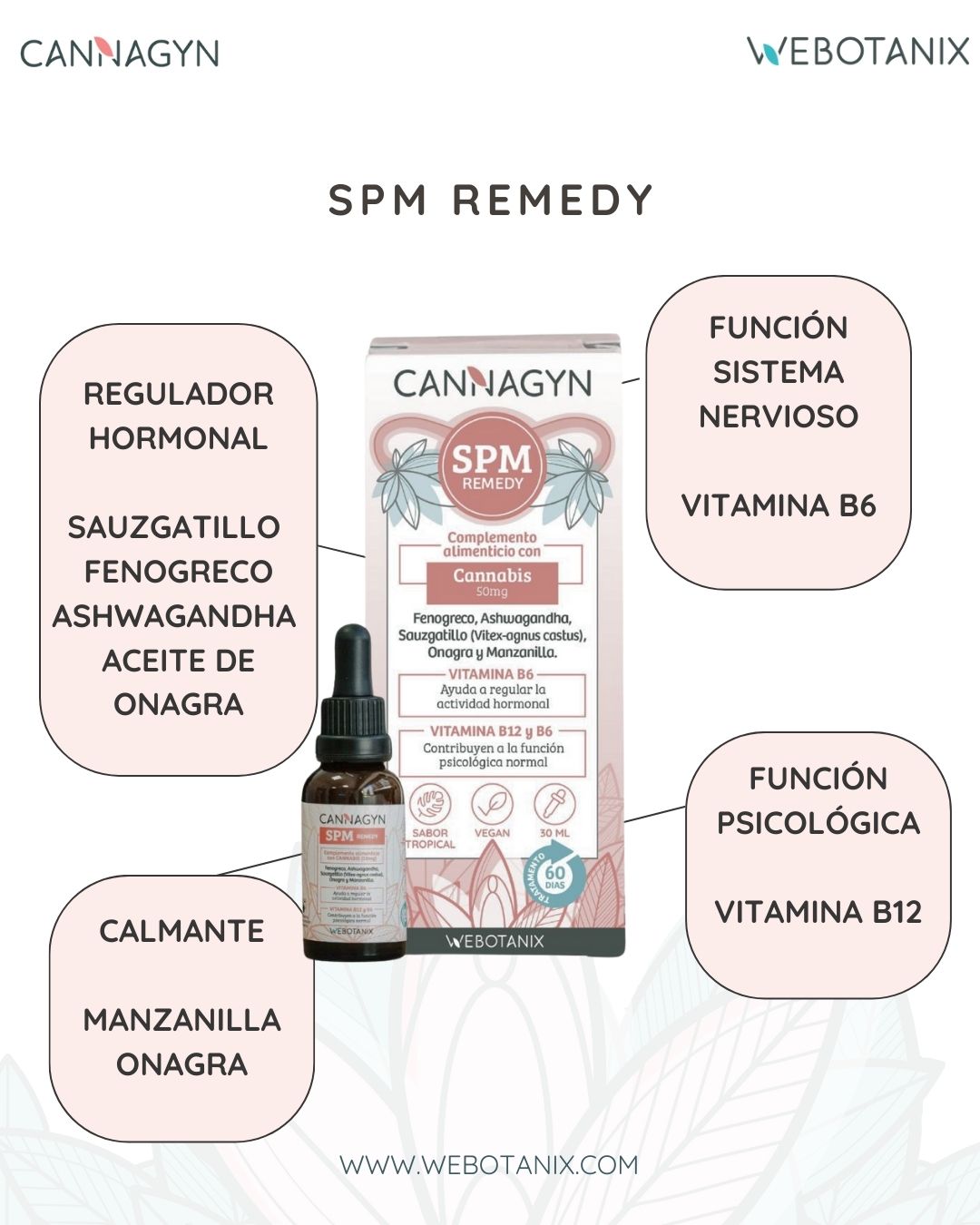 Webotanix Cannagyn SPM Remedy olio ciclo 30ml